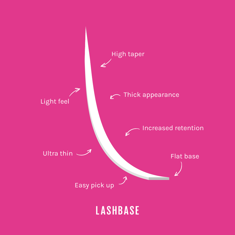 Easy Flat Lashes - LashBase Limited