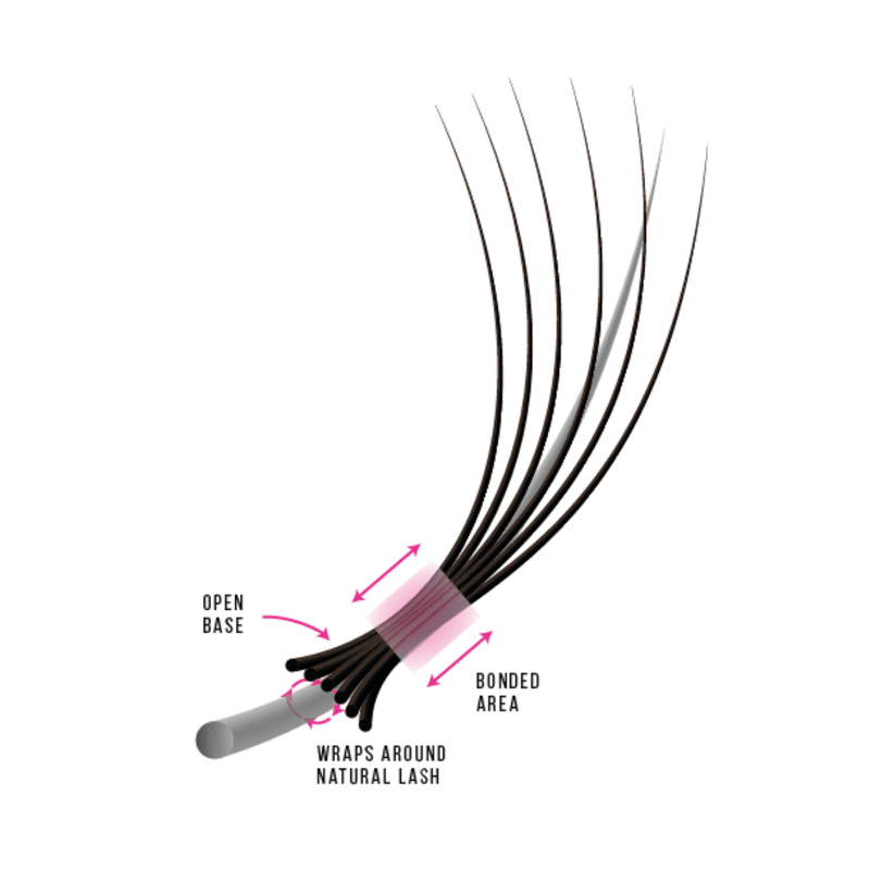 Third Generation Volume Fans - 12D